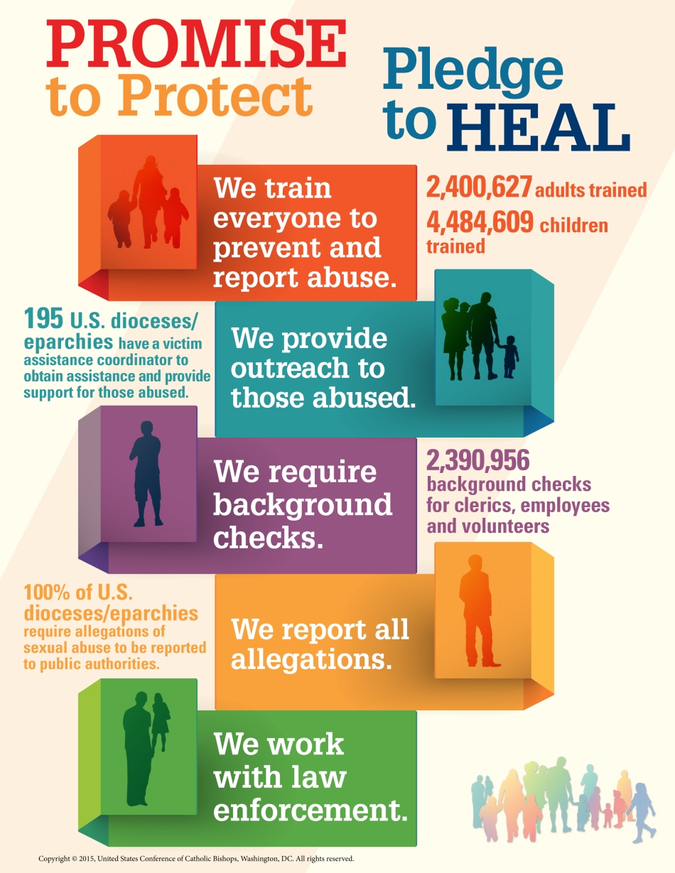 cyp-infographic-facts-figures